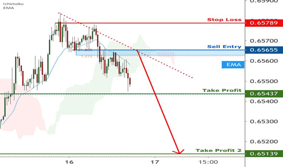 NZD/USD facing bearish pressure | 16 July 2020