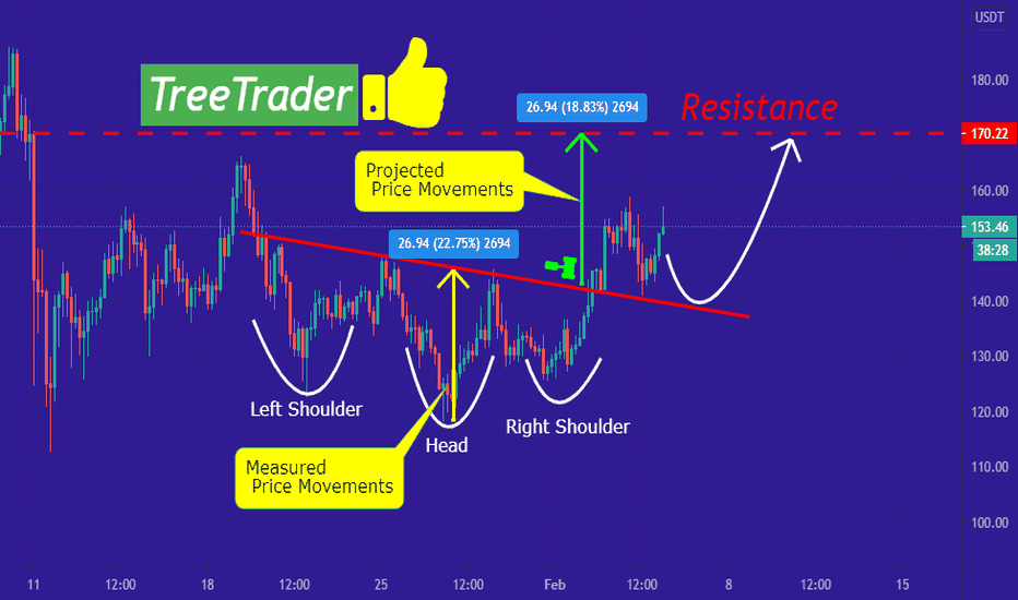 LTC/USDT can increase even more!