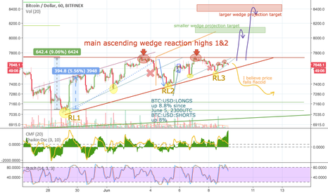 Deciphering the anatomy of this ascending wedge, BTC!