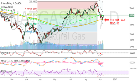 NatGas - Winter is coming