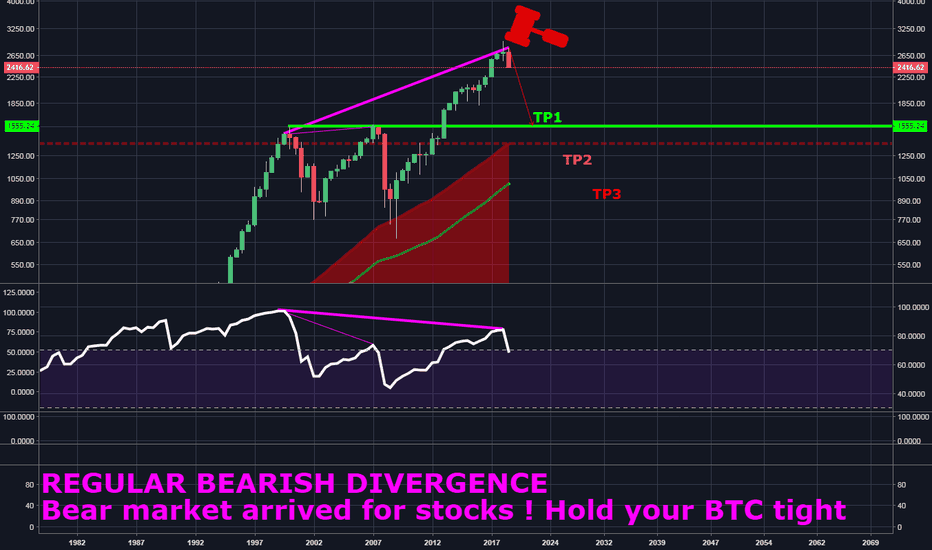 USA financial crysis arrived. Stocks bear market started.Buy BTC