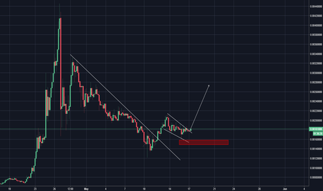 ZCLBTC