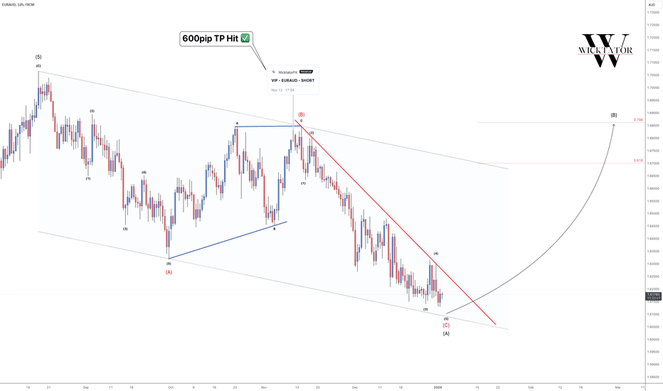 EURAUD - Buy The Breakout! ✅