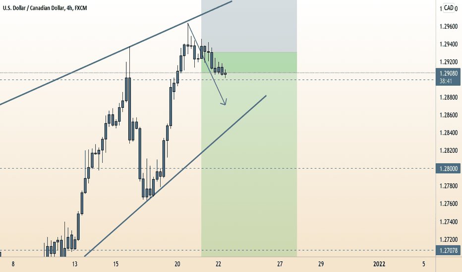 USD/CAD Short Execution Update | NY Open