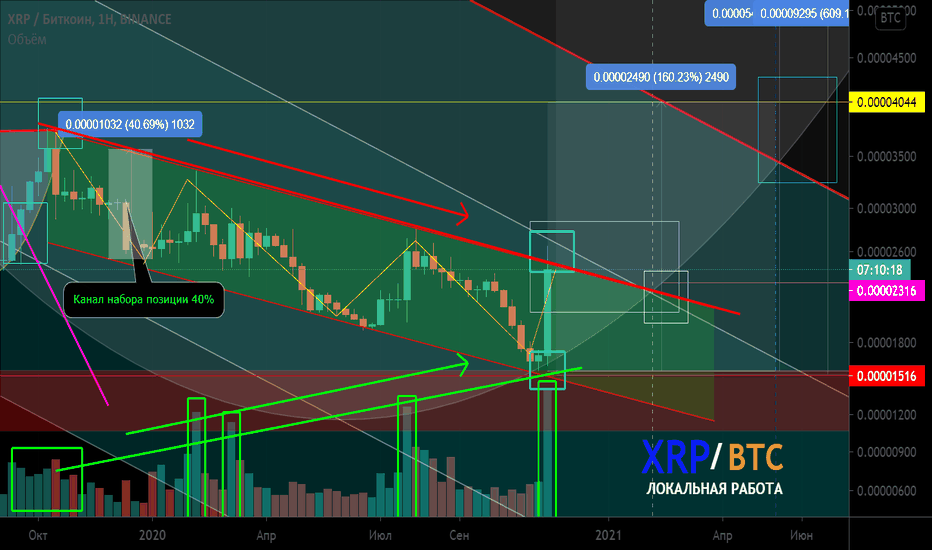 XRP/BTC Локальная работа. Нисходящий канал. Разворот тренда 2269