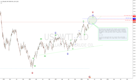 $70 OIL SHAKEOUT?