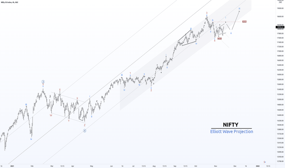 Nifty can take two steps back before skyrocketing. 