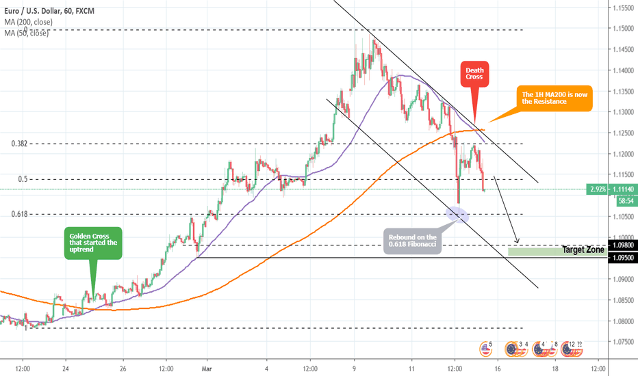 EURUSD: Death Cross on 1H. Sell opportunity.