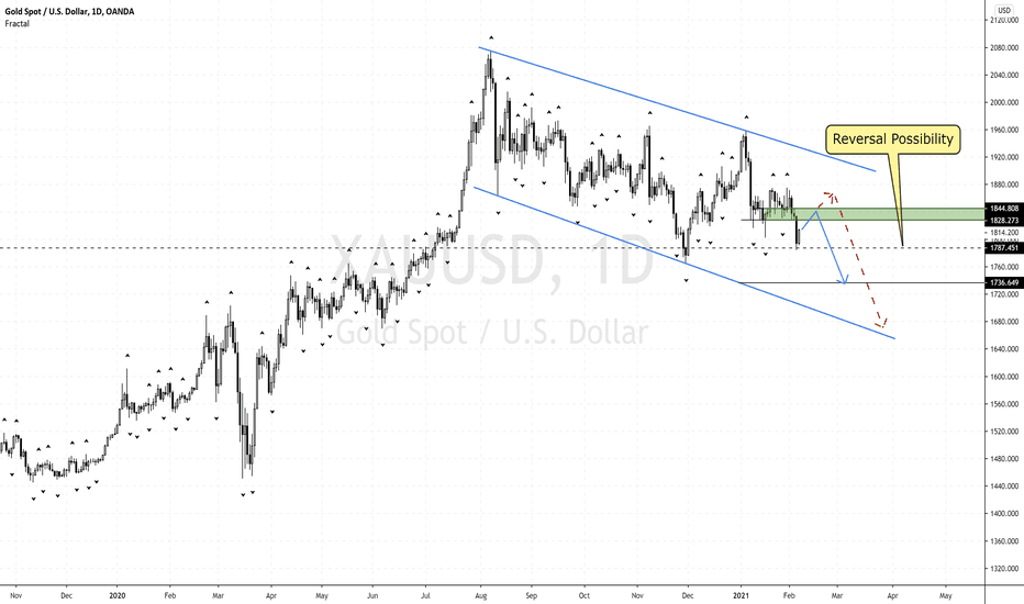 What's Next For Gold After Breaking Below 1800 Level?