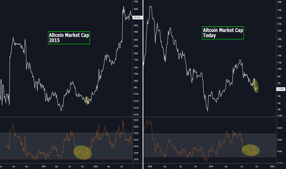 #FRACTAL - Altcoin Market Cap 2015 vs Today