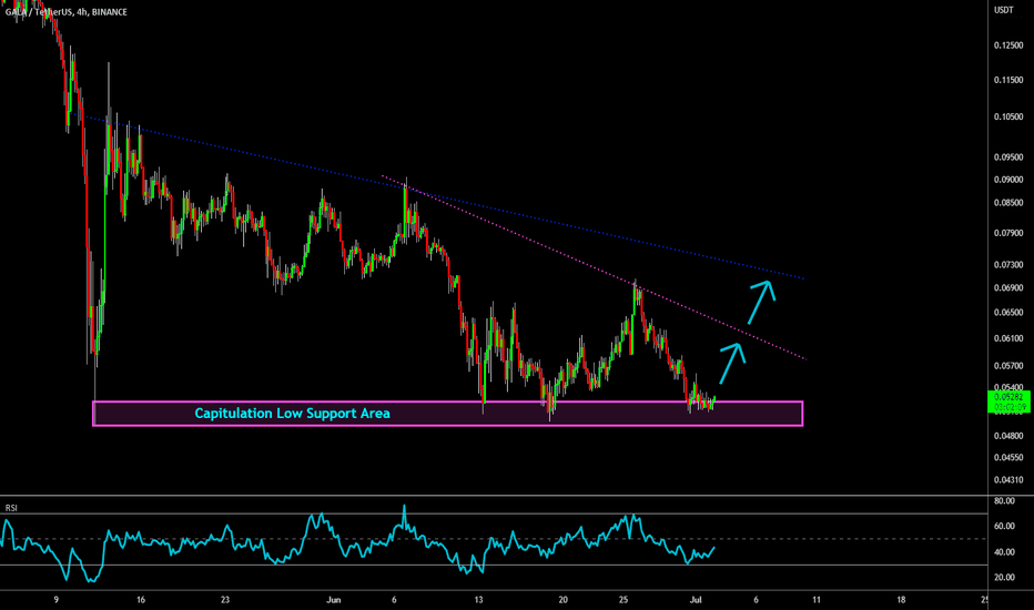 🔥 GALA At Capitulation Low: Potential Bounce Ahead