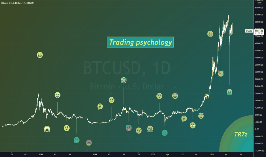 The key to success TRADING PSYCHOLOGY  !!