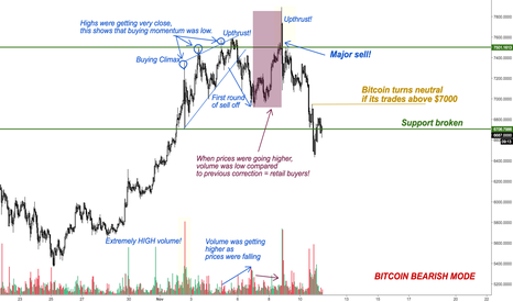 Why Did Bitcoin Lose +$1000?