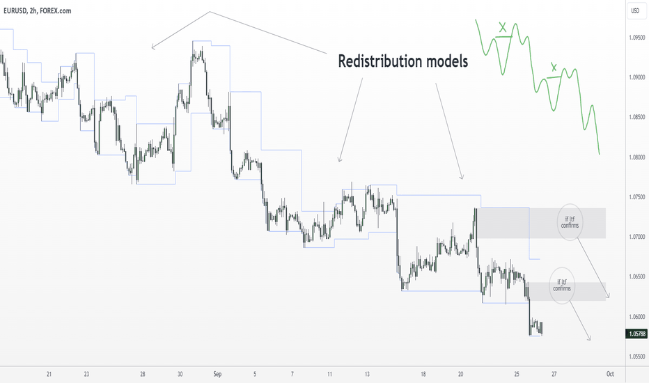 EURUSD Bearish Trend Continuation