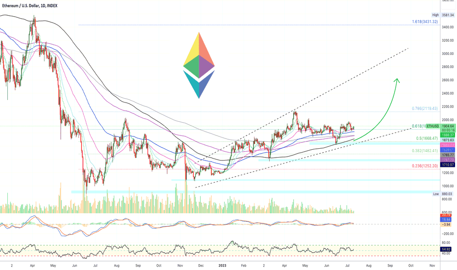 ✴️ Ethereum Above $3,000 This Summer? Higher...