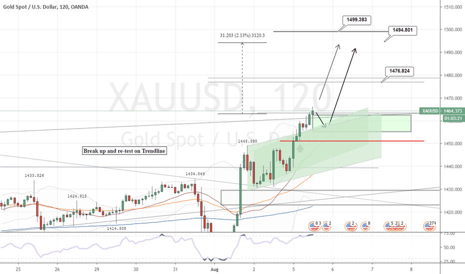 Update Gold Target after pass 1460