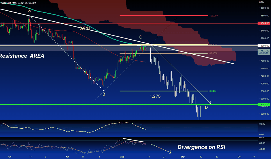 GOLD: SHORT FROM RESISTANCE AREA + 61.8% FIBO+ 200 SMA | SELL