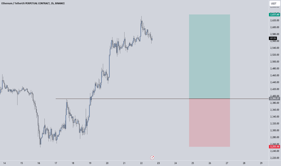 ETHUSDT.P | Where to Retrace ?