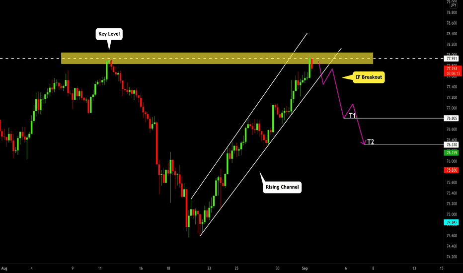 NZDJPY: Potential Structure Trade Explained 🇳🇿🇯🇵 