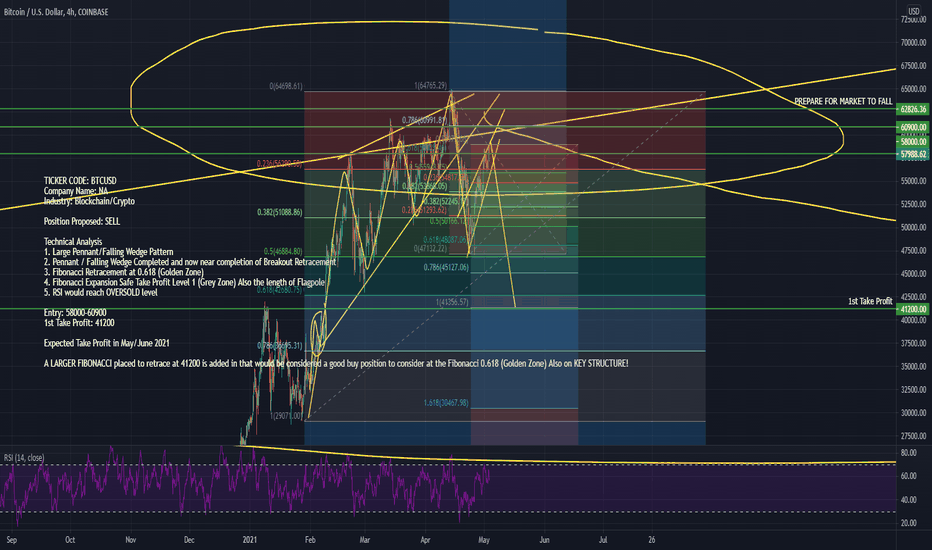 BTCUSD POTENTIAL SHORT/SELL MAJOR DROP INCOMING! AGAIN!