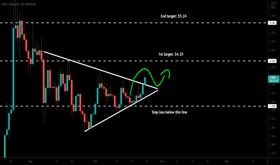 Coin98 (C98) broke out triangle for next pump