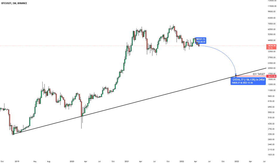 BTC EOY Target