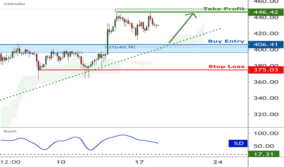 ETHUSD is appraoching support | 18 Aug 2020