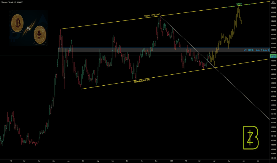ETH > BTC