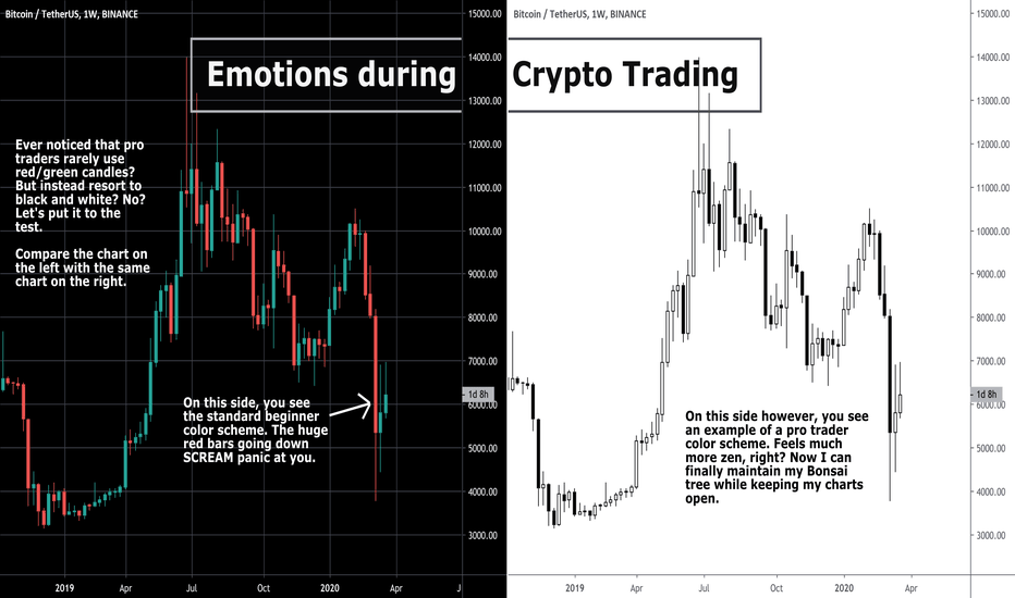 Emotional Guide to Crypto Trading (Why Paper Trading is Useless)