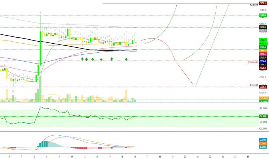 Bitcoin (XBT) Sideways: LONG Opportunity In The Making!