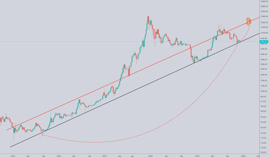 BTC 2020 