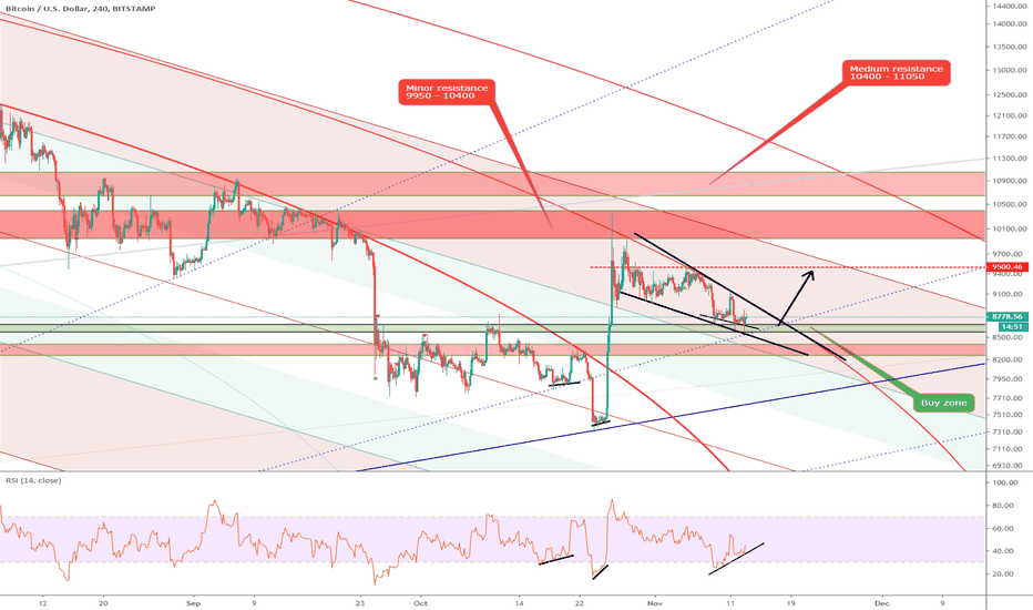 BTC (Y19.P2.E8).Still Bullish