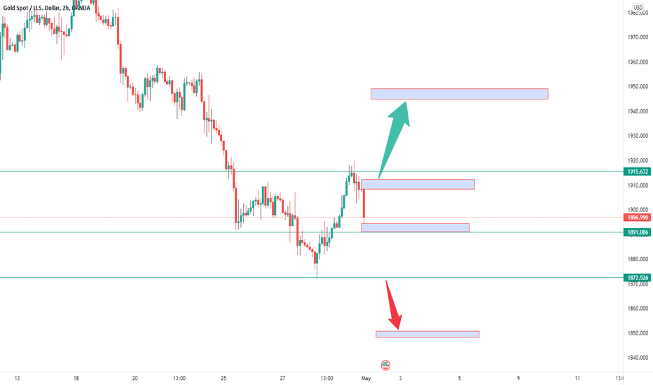 GOLD BREAKS THE SUPPORT