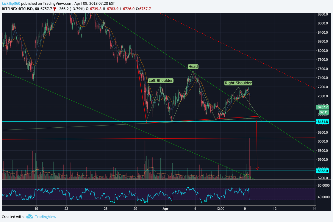 BITFINEX:BTCUSD Idea Chart Image by kickflip360