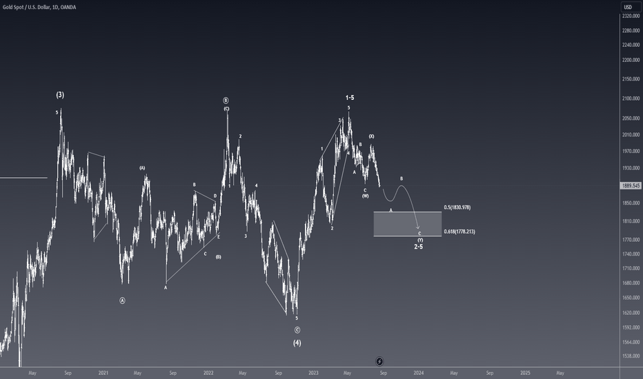 XAUUSD