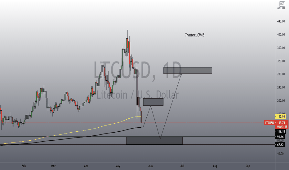 LTC pump?