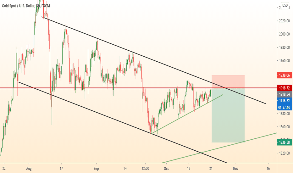 GOLD multi-timeframe analytics + Entry points and Target