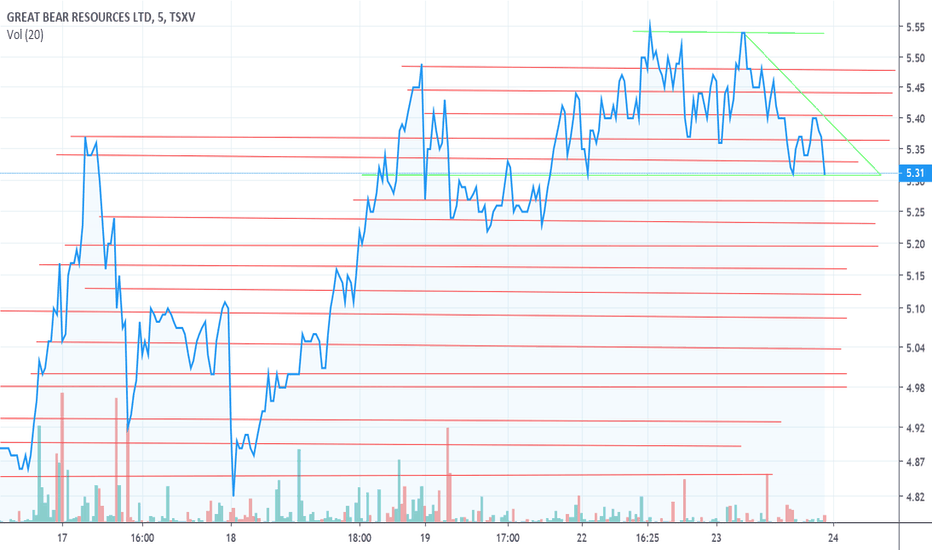 Double Top or Descending Triangle?
