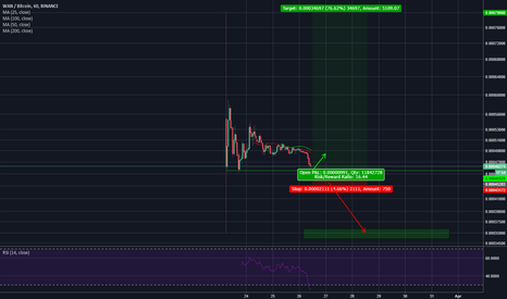 $WAN Get your WANGS out!!!
