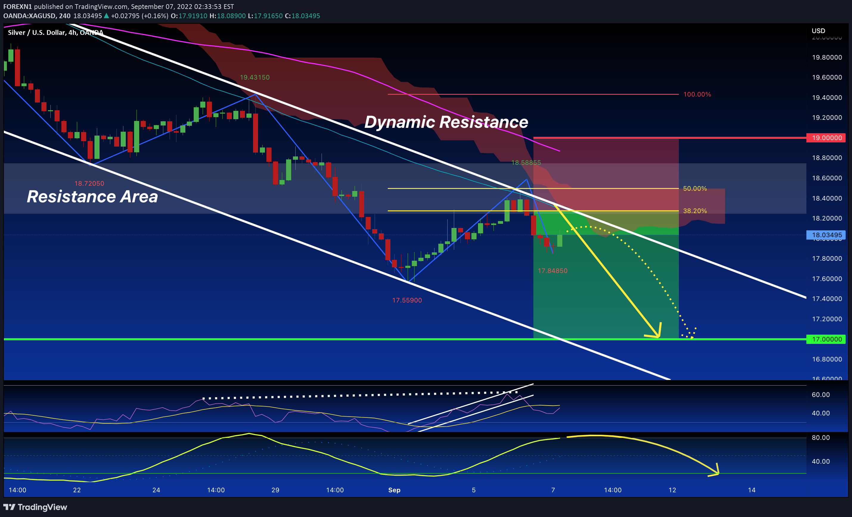 OANDA:XAGUSD Idea Chart Image by FOREXN1