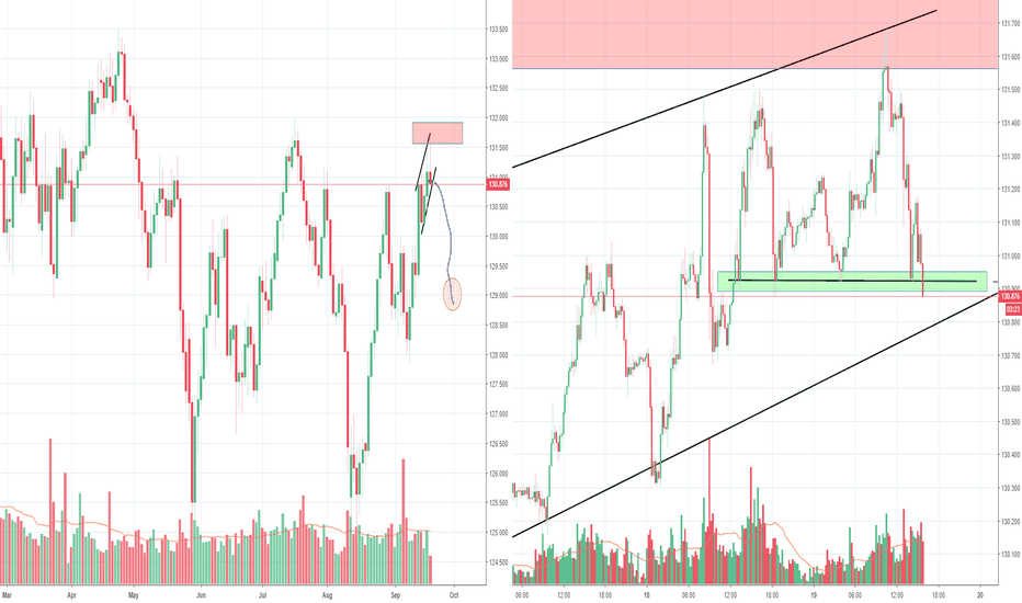EURJPY about to make a reversal, not confirmed yet