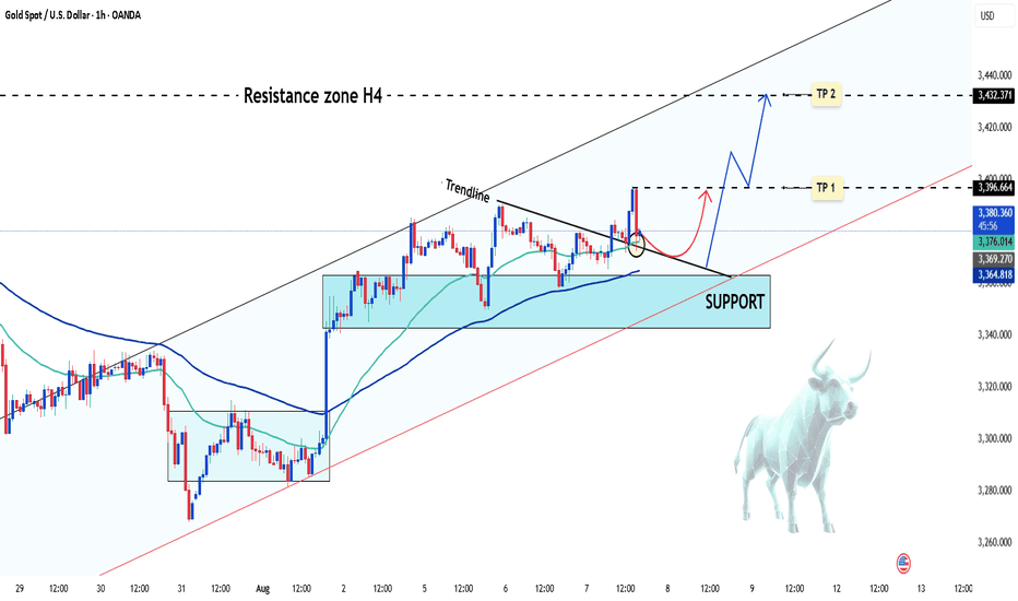 XAU/USD Short-Term Buy Opportunity ? 