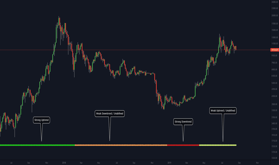 NeruSuite.com_TrendEvaluator_v1