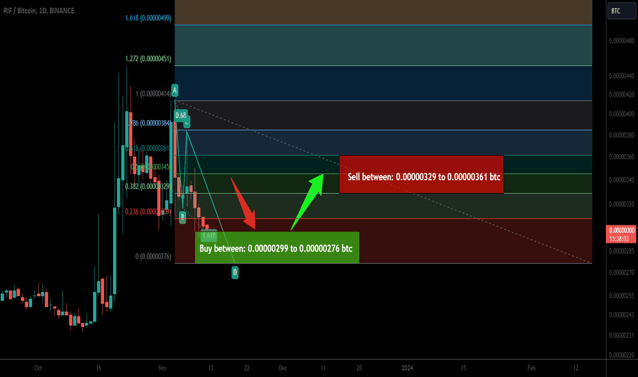 RSK Infrastructure Framework (RIF) is ready for upto 30.50% pump