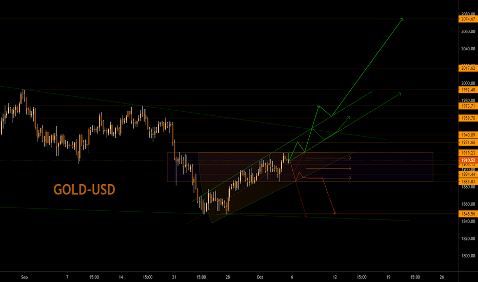 GOLD - 4 Hour - My Thoughts