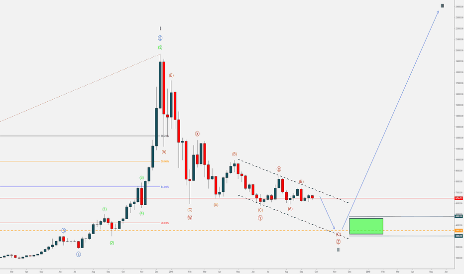 Part 1 - Bitcoin and the Next Crypto Bull Market