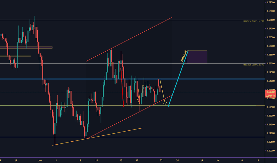 EUR/AUD LONG
