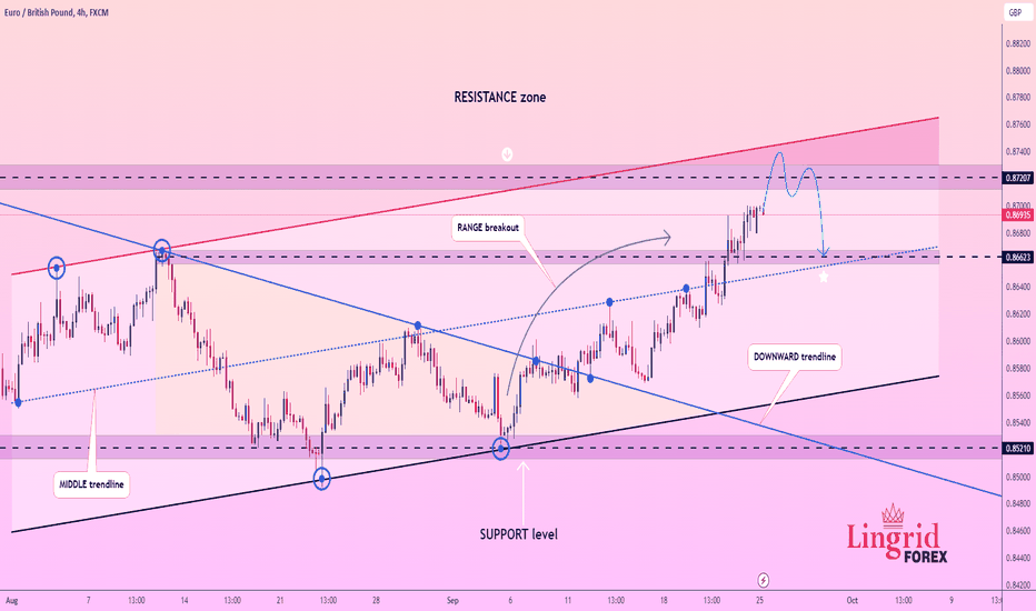 Lingrid | EURGBP short from the main RESISTANCE zone