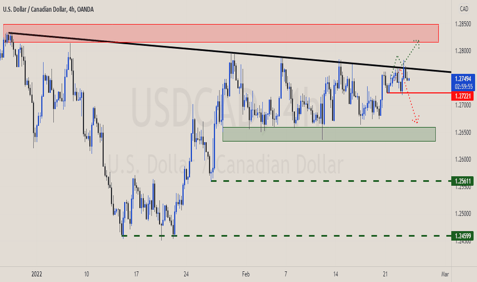 (USDCAD) T.F(4H) TA 2/23/22 Going out of neutral mode?