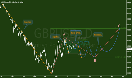 GBPUSD - The blackboard analysis & forecast.